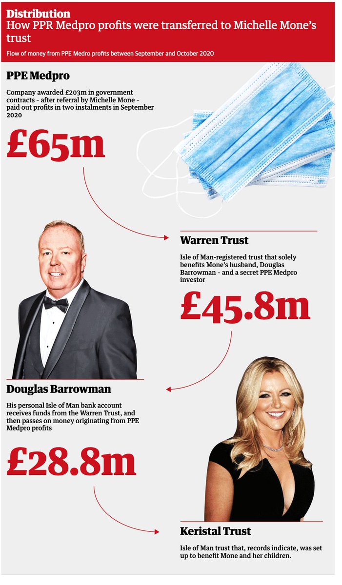 How is the investigation going @suellabraverman?

#c4news
