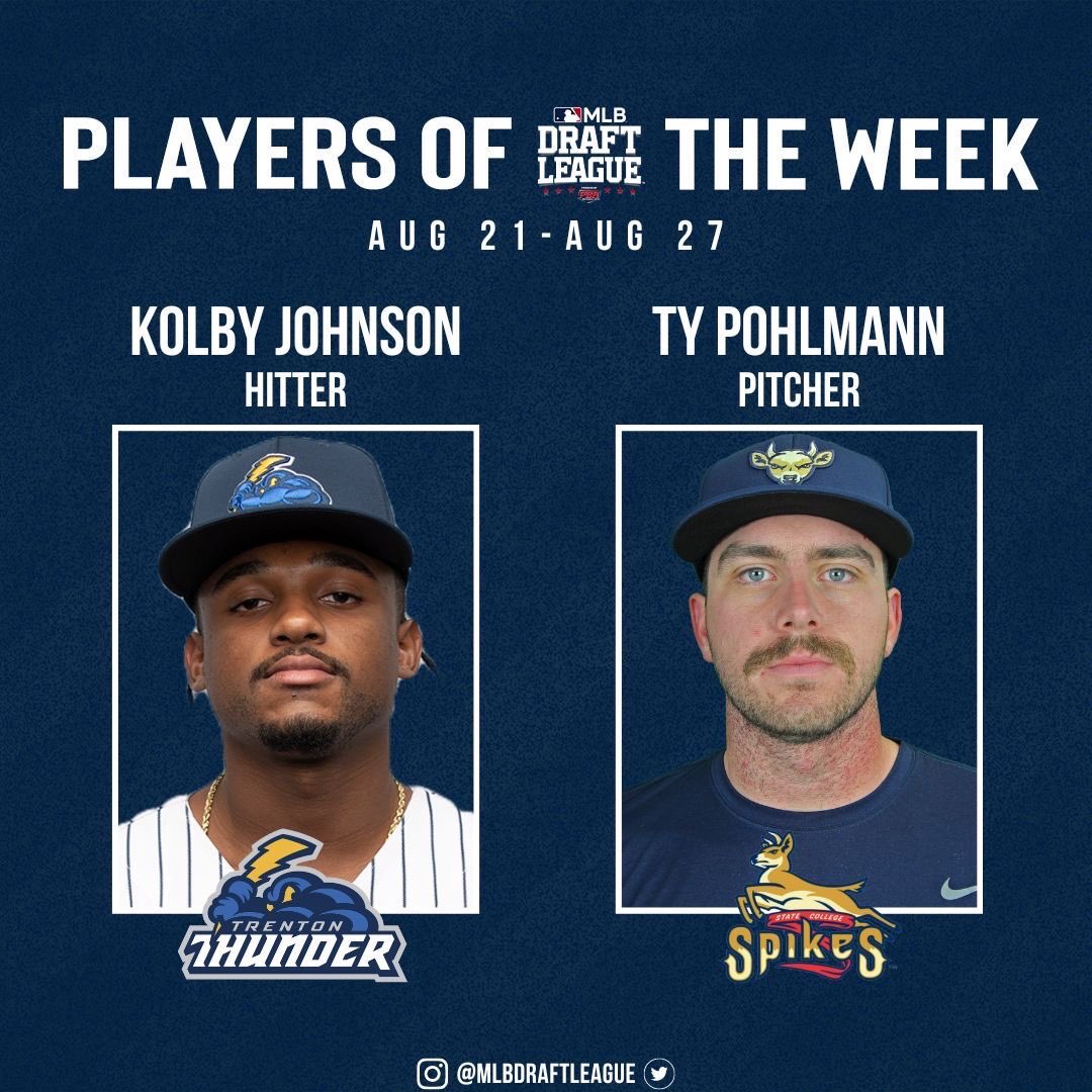 mlbdraftleague's tweet photo. Kolby Johnson (@kolbyjohnson5) &amp; Ty Pohlmann Earn #MLBDraftLeague Weekly Honors

🔗https://t.co/ORmY3Zek9s https://t.co/XDezpU8Djo