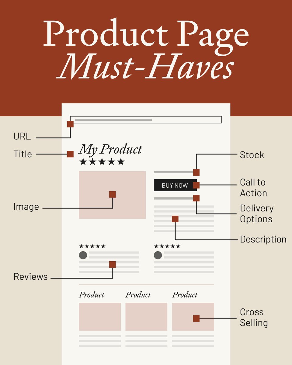 Is your #ecommerce store optimized for SEO? 24% of online purchases come from organic traffic—AKA, a Google search.

To show up on Google, a strong SEO foundation is crucial. Check out our top #SEOtips for e-commerce brands in our latest blog: bit.ly/MWOS_SEOtips