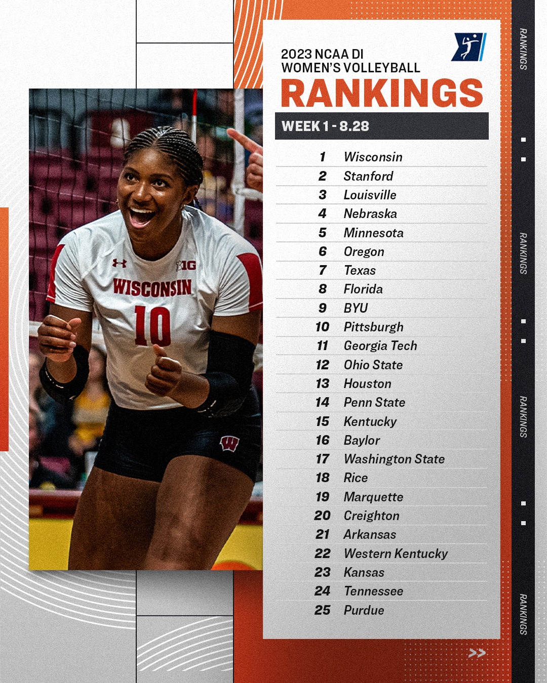 Ncaa volleyball rank deals