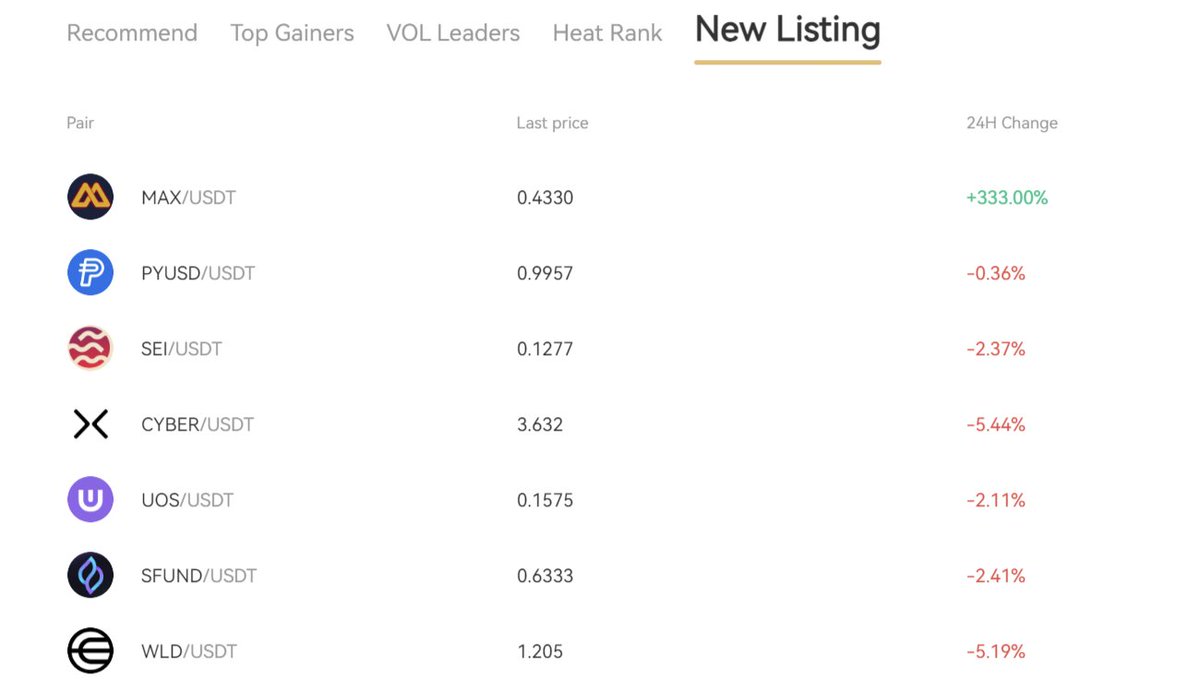 metax_one's tweet photo. Congratulations  Max online hotcoin up 333%🚀🚀🚀 https://t.co/2ounbZ8SpH