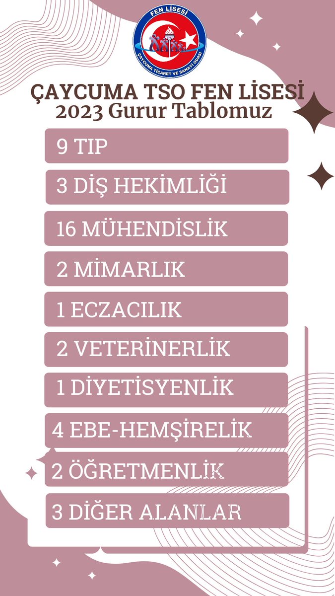 <a href="/ERTOPISMAIL/">İsmail Ertop</a> <a href="/ismailbas67/">İsmail BAŞ</a> <a href="/mehmetgoze28/">Mehmet GÖZE</a> <a href="/caycumailcemem/">Çaycuma İlçe Milli Eğitim Müdürlüğü</a> <a href="/ZonguldakMEM/">Zonguldak İl Millî Eğitim Müdürlüğü</a> <a href="/caycuma_tso/">Çaycuma TSO</a>