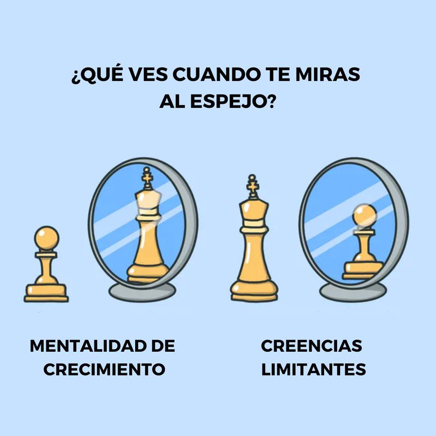 Mentalidad de crecimiento - Carol Dweck    

Aquellos que creen que sus habilidades pueden mejorar gracias al entrenamiento y el esfuerzo y por tanto pueden crecer y apuestan por su desarrollo