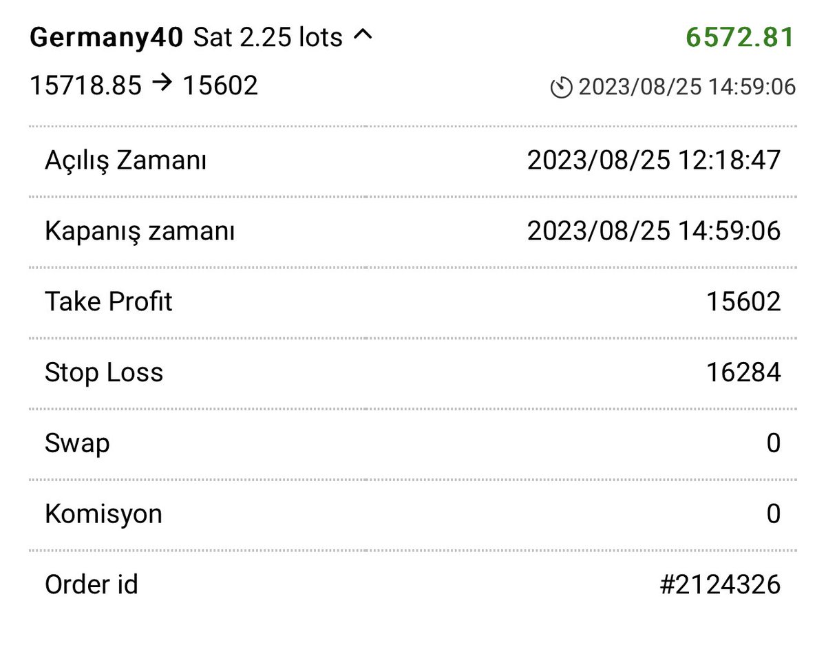 yesimstrategy's tweet photo. EURO VERİLERİ SONRASI DEVÜLASYON NEDENİYLE RSI İNDİKATÖRÜMDEN ALDIĞIM VE HESAP YÖNETİMLERİMDE AÇTIĞIM 170 PUANLIK #DAX SELL SİNYALİ FARKLI LOTLARDAN BİRÇOK KAZANÇ GETİRMİŞTİR, TEBRİKLER ⚜️

#NASDAQ #US100 #endeks #btc     #BITCOIN    #BTCUSD #DAX #GER3 https://t.co/pVO0ogr2Tr