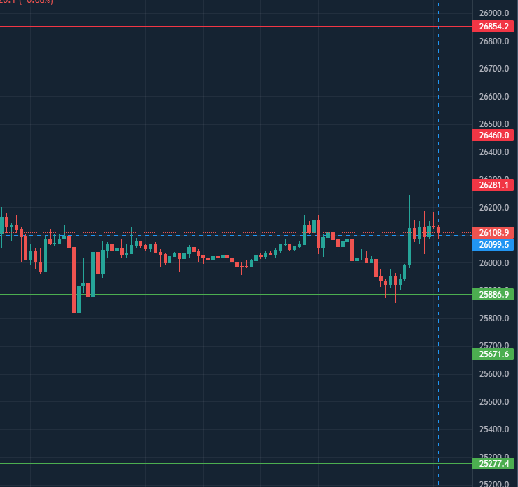 ElGafasTrading's tweet photo. Puntos #BTC #Bitcoin #GafasTrading https://t.co/0qNcDgXRZO