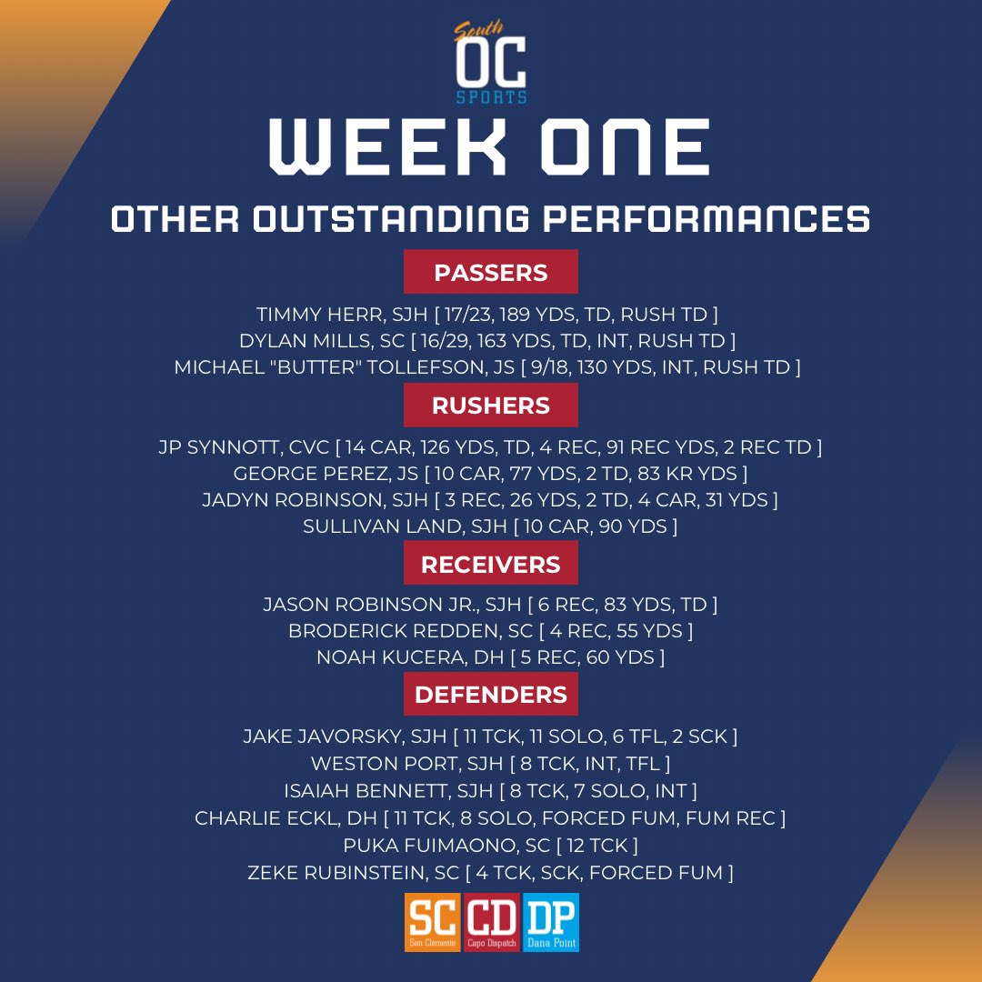 Top local area performances from Week 1: 🦅 Nate Richie led a dynamic offense with Max Krosky (and JP Synnott) in CVC’s opener. 🔱 Aiden Rubin powered San Clemente’s potent ground attack. 🐎 Grant Kittredge forced three turnovers in San Juan Hills’ road win.