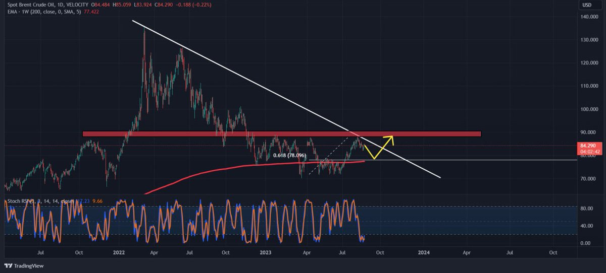 ProCrypto tweet media