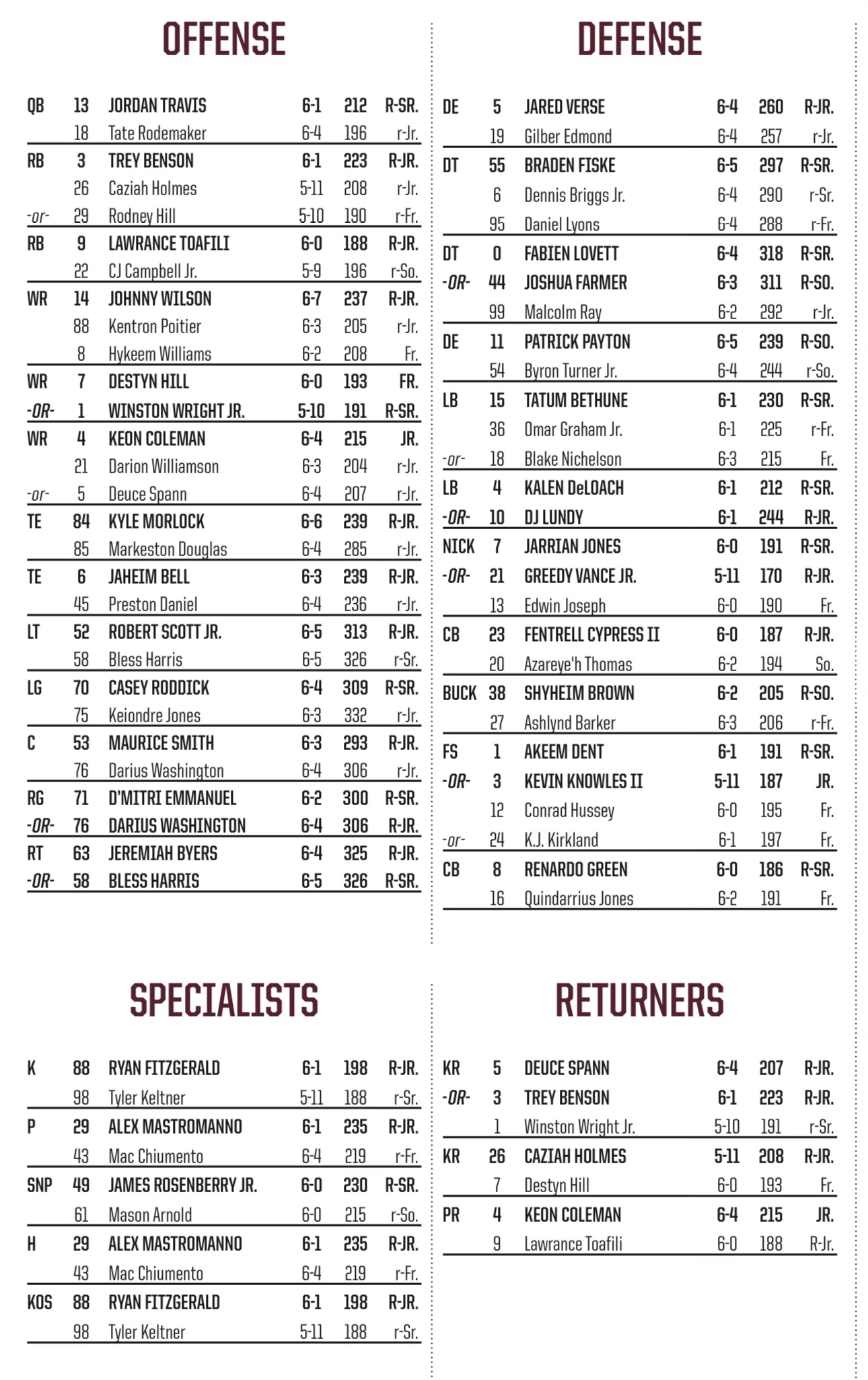 Brendan Sonnone on X: "FSU releases its official depth chart. 12 ORs. 8  freshmen. And a few surprises. Full Depth Chart here:  https://t.co/UuSwGaQCM4 https://t.co/lIe9tfCb16" / X