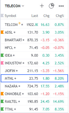 3ibFollower's tweet photo. Someone asked me to share the constituents - This is how i prepare my sectoral lists (may or may not be as per defined by the exchanges) but i try and find every stock even remotely related :) #BSETELECOM https://t.co/nI7BT3mu8t