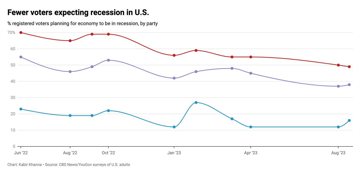 Partisanship is a hell of a drug