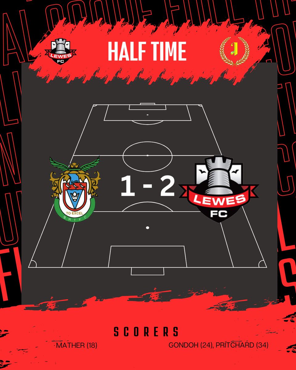 It's a half time 2-1 lead for The Rooks with goals from Gondoh and Pritchard after falling behind.