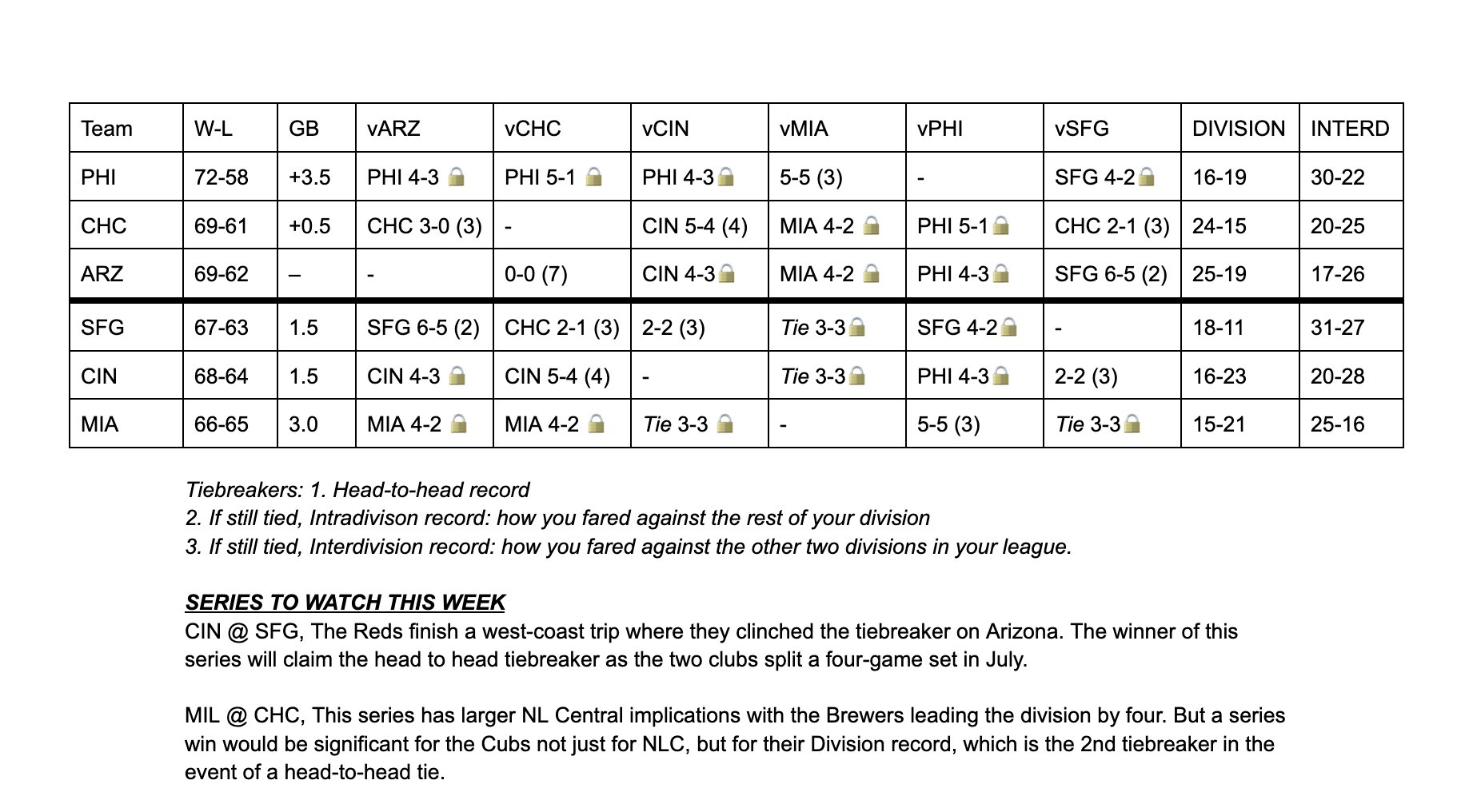 Tie-Breaker Help Guide 