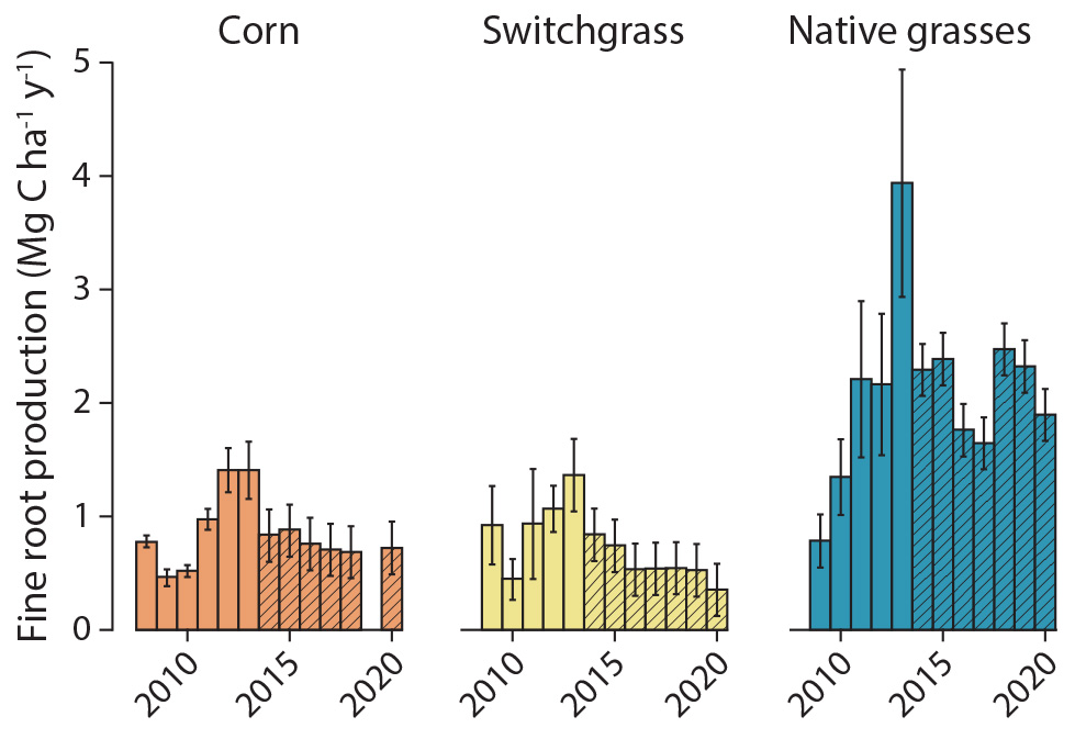 Soil Science Society of America Journal (@sssajournal) on Twitter photo New in SSSAJ! Long-term changes in soil carbon and nitrogen fractions in switchgrass, native grasses, and no-till corn #bioenergy production systems – Perry & colleagues doi.org/10.1002/saj2.2…
<a href="/scrippscollege/">Scripps College</a> <a href="/MSU_EGR/">MSU College of Engineering</a> <a href="/KelloggBioStn/">W.K. Kellogg Biological Station</a> <a href="/MSU_PSM/">MSU-PSM Department</a> New in SSSAJ! Long-term changes in soil carbon and nitrogen fractions in switchgrass, native grasses, and no-till corn #bioenergy production systems – Perry & colleagues doi.org/10.1002/saj2.2…
<a href="/scrippscollege/">Scripps College</a> <a href="/MSU_EGR/">MSU College of Engineering</a> <a href="/KelloggBioStn/">W.K. Kellogg Biological Station</a> <a href="/MSU_PSM/">MSU-PSM Department</a>