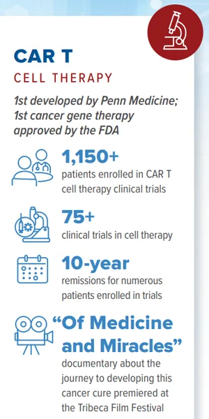 PennMDForum's tweet photo. Did you know that @PennMedicine pioneered the development of CAR T cell medications? Today, CAR T therapy is FDA-approved to treat conditions like #leukemia, #lymphoma &amp; more. @PennCancer 
Read more: https://t.co/KGcmNg3U0C https://t.co/EqOXAqEAOL
