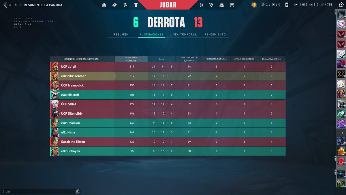 nikkiseamar's tweet photo. Se intentó, aun así hemos jugado muy bien.
Enhorabuena a @UnicorpEsports <3 https://t.co/RsDPyd32tq