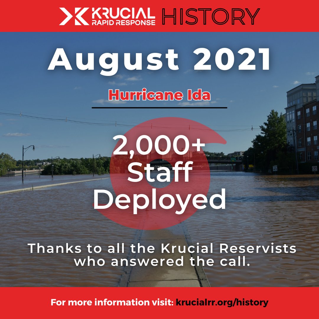 KrucialRR's tweet image. In August 2021, Hurricane Ida made landfall in Louisiana.

Krucial Rapid Response deployed more than 2,000 reservists to assist with the emergency response.

Learn more: krucialrr.org/history 

#hurricane #ida #hurricaneida #weather #disaster #emergency #staff #deployment