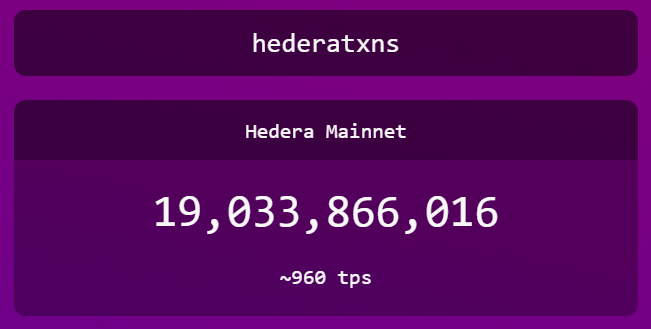 moonrunner2088's tweet photo. 🚨 19 BILLION TRANSACTIONS 🚨

With every new billion transactions, #Hedera network positions itself as the most reliable and performant network in the world and attracts more developers, users, enterprises. Impossible to ignore Hedera.

20 BILLION next 🚀 $HBAR https://t.co/hxXAEjblzD