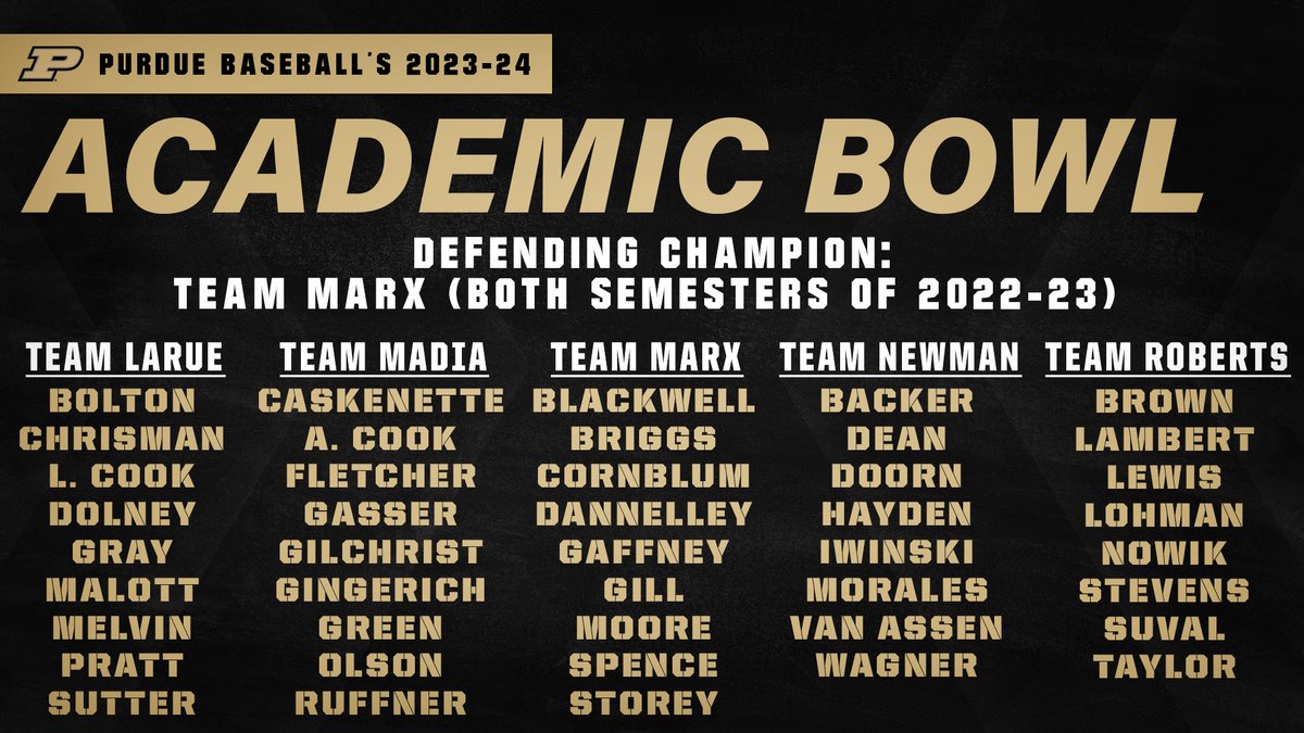 Purdue Baseball (@purduebaseball) on Twitter photo ๐ Academic Bowl Teams for the New School Year ๐
<a href="/JDBlackwell20/">Jonathan Blackwell</a>, @JacksnDannelley, @WestonGingerich, <a href="/IwinskiKyle/">Kyle Iwinski</a> & <a href="/GriffinLohman/">Griffin Lohman</a> helped Team <a href="/CMarx21/">Chris Marx</a> sweep both semesters last year. #BoilerUp ๐ Academic Bowl Teams for the New School Year ๐
<a href="/JDBlackwell20/">Jonathan Blackwell</a>, @JacksnDannelley, @WestonGingerich, <a href="/IwinskiKyle/">Kyle Iwinski</a> & <a href="/GriffinLohman/">Griffin Lohman</a> helped Team <a href="/CMarx21/">Chris Marx</a> sweep both semesters last year. #BoilerUp