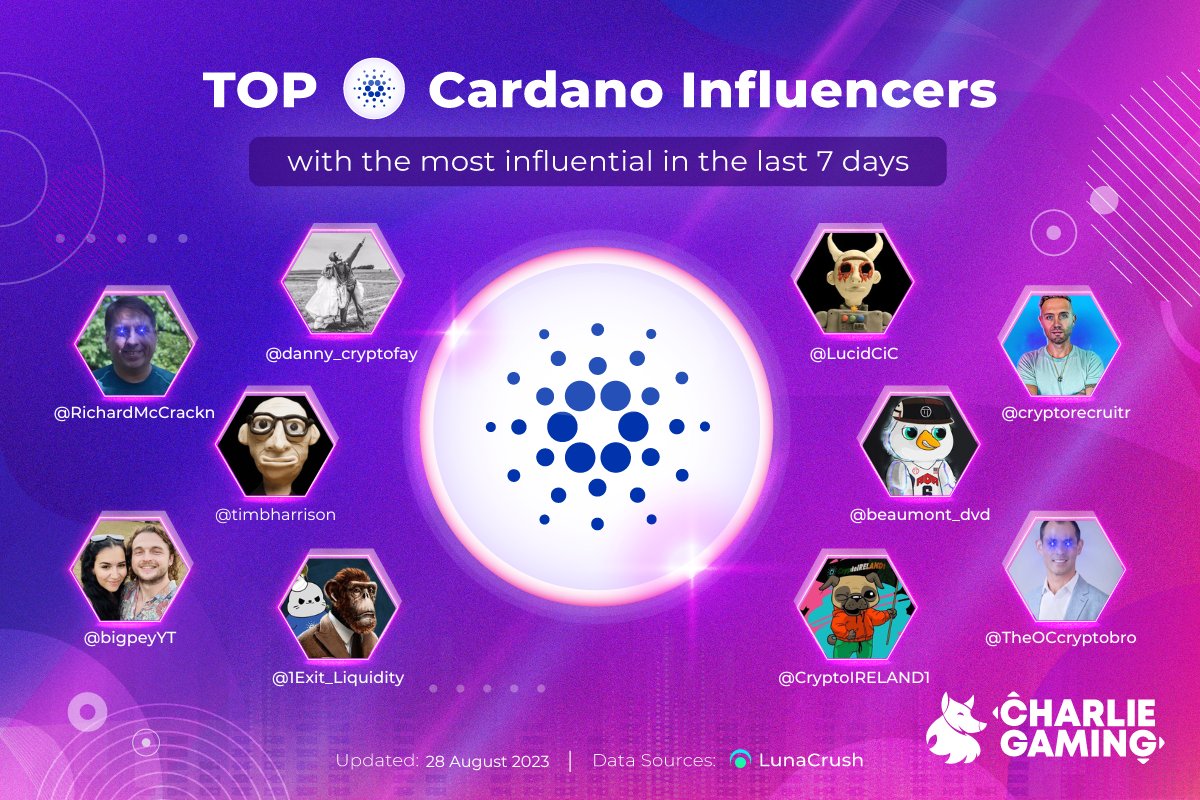 🚀 Exciting week in the @Cardano community! 🔥 Here are the top 10 influencers who've been diving deep into all things ADA. From tech updates to price predictions, they've got you covered! 🌐💡 #Charliegaming #CryptoCraze #ADAArmy $ADA