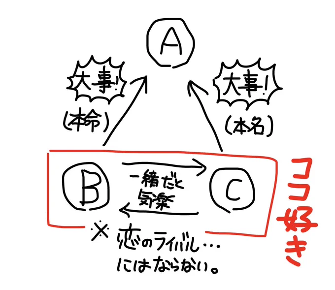 ココが好きでぇ.... 