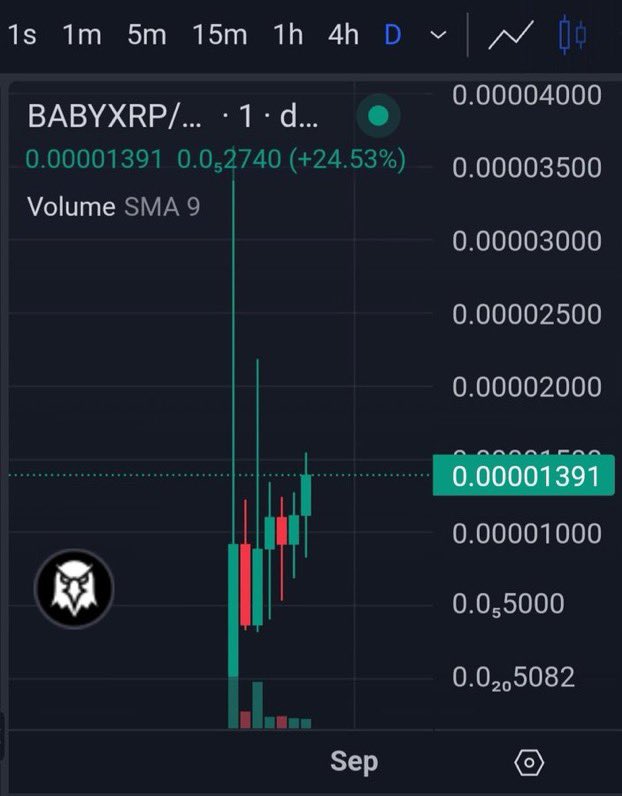 ShreddyCalls_'s tweet photo. Gm, let’s get this Mooney 🚶‍♂️💸 New Week and #BABYXRP is looking primed asf for a breakout! GAME WEEK let’s sned etttt! Don’t Skip this one☝️ @BabyxrpEth 
#BabyHarryPotterObamaPacMan8Inu 

#hurricane #snapchat #viralvideo #Mondaymorning #MondayMotivation https://t.co/cryyMEWCMP