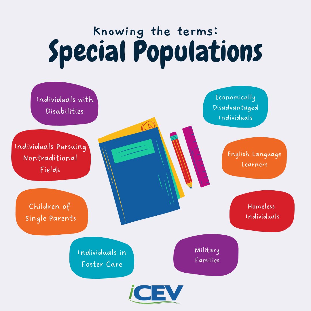 When working with special population students, understanding the terms plays a key role in understanding your students’ needs and how best to support them.

Not familiar with the terms above? iCEV has you covered.

Learn the terms at bit.ly/3qXU6WB

#CTE #CareerTechEd