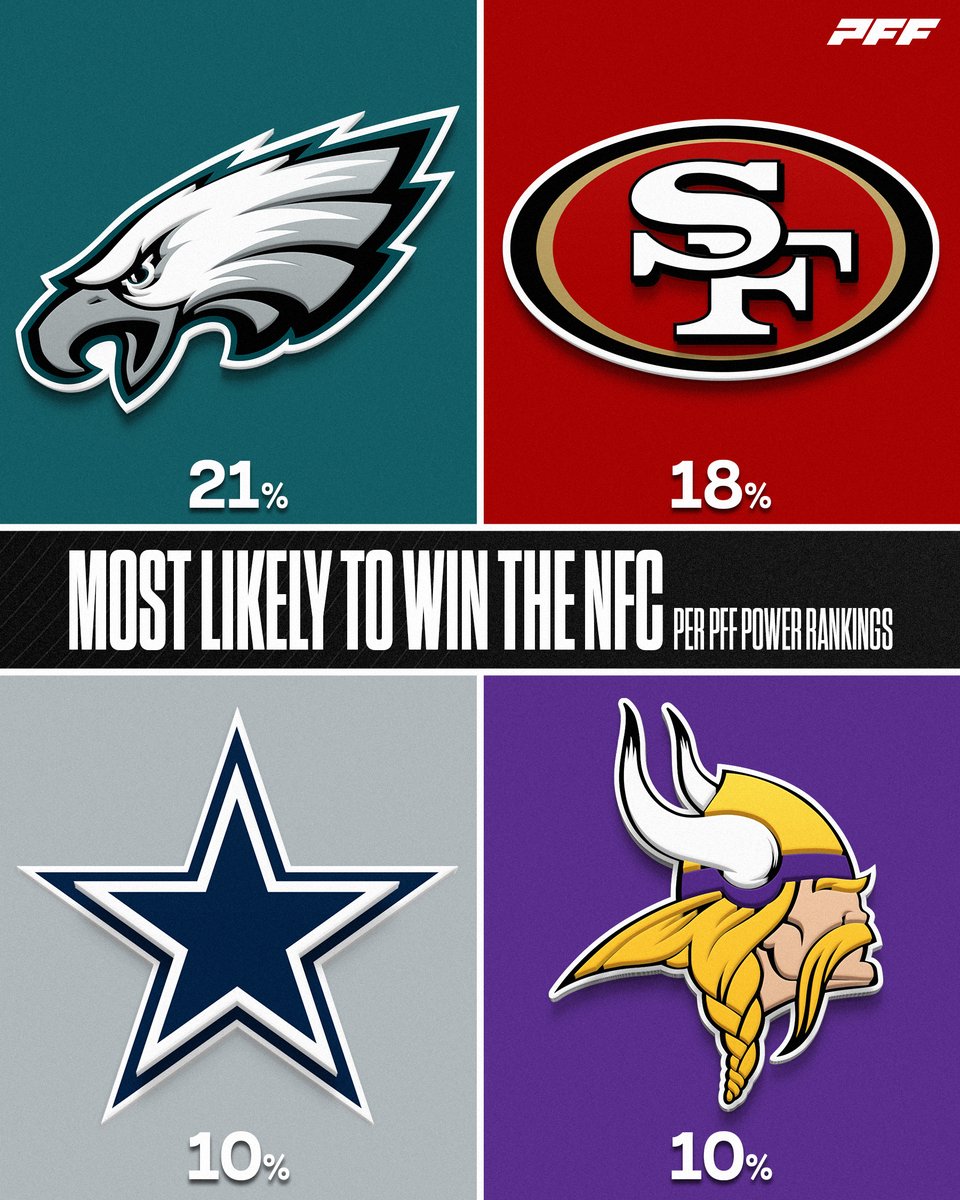 PFF tweet media