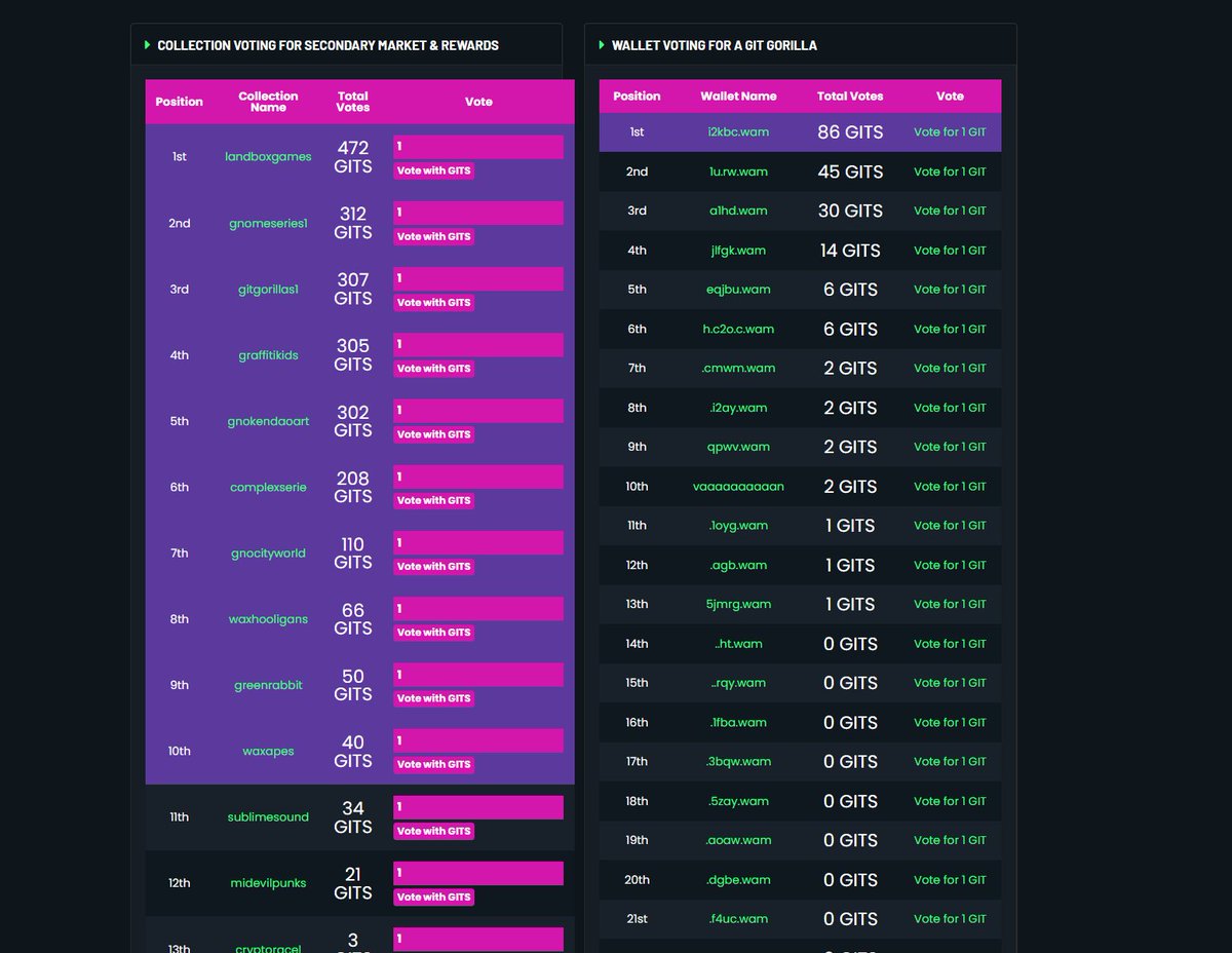GitGameio's tweet image. No more voting by just 1 GIT on collections. We've added a way to vote with multiple GITS!

Add your collection or vote: gitgame.io/pollshttps://g…

#waxfam #waxhub #waxnft #nftgames #nftgaming #nft #nfts #waxp $waxp