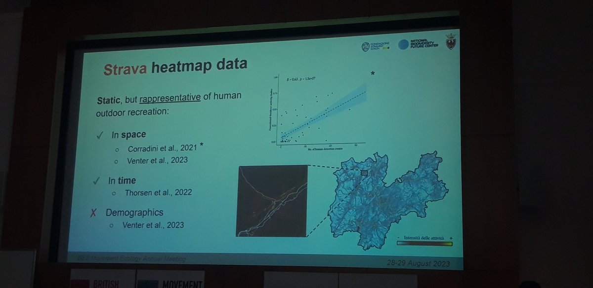 BES_Move_SIG's tweet photo. The 1st talk of the terrestrial human-wildlife interactions session is by Andrea Corradini from the Fondazione Edmund Mach (Italy) on brown bear multiscale responses to human presence. #BESMove2023 https://t.co/HHWesBgYzV