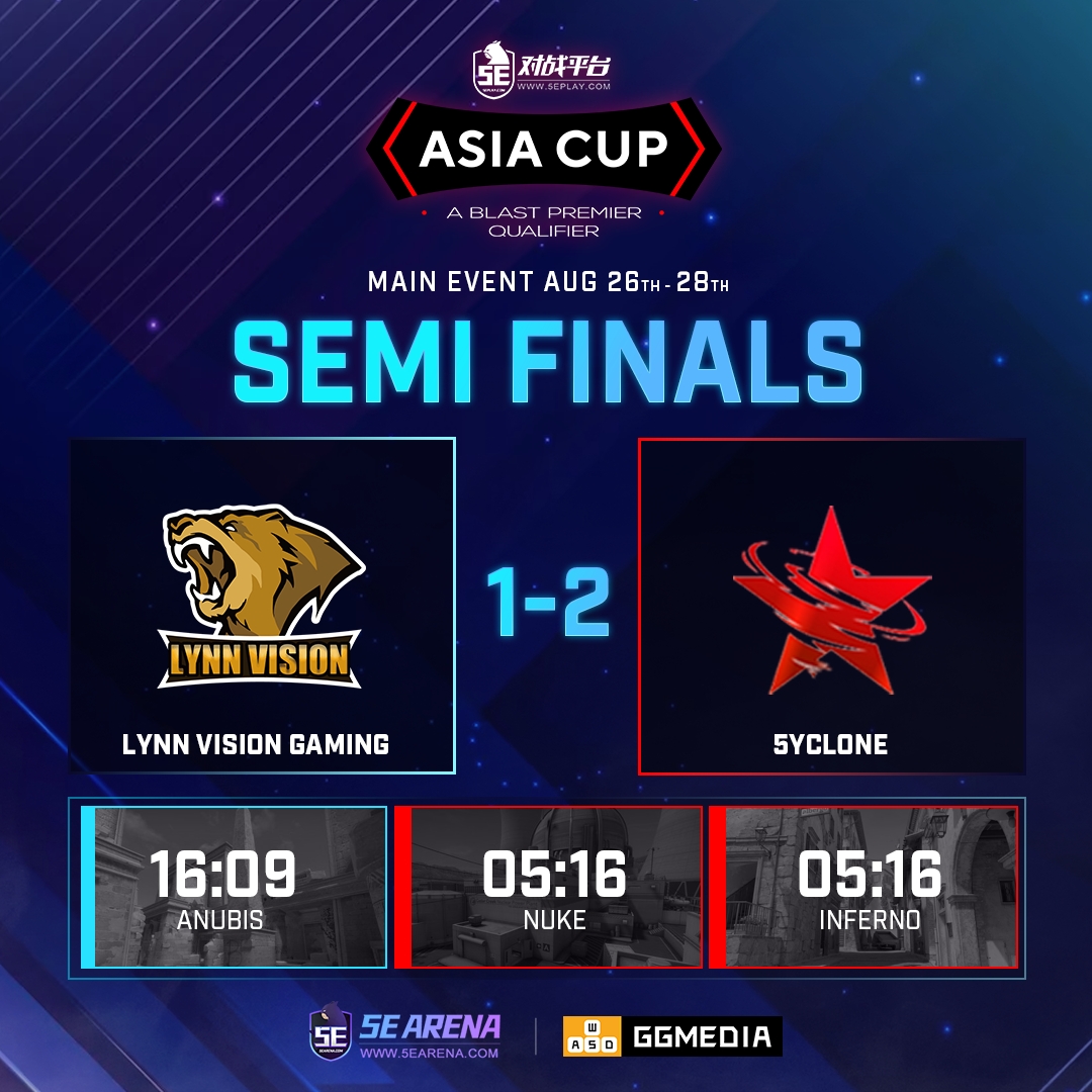 5yclone cleaved their way through Nuke and Inferno to secure their spot in the Grand Finals! They take the series 2-1 against Lynn Vision! 💥

One more series to determine which team qualifies for the BLAST Fall Showdown! 🏔

#5earena #csgo #blastpremier