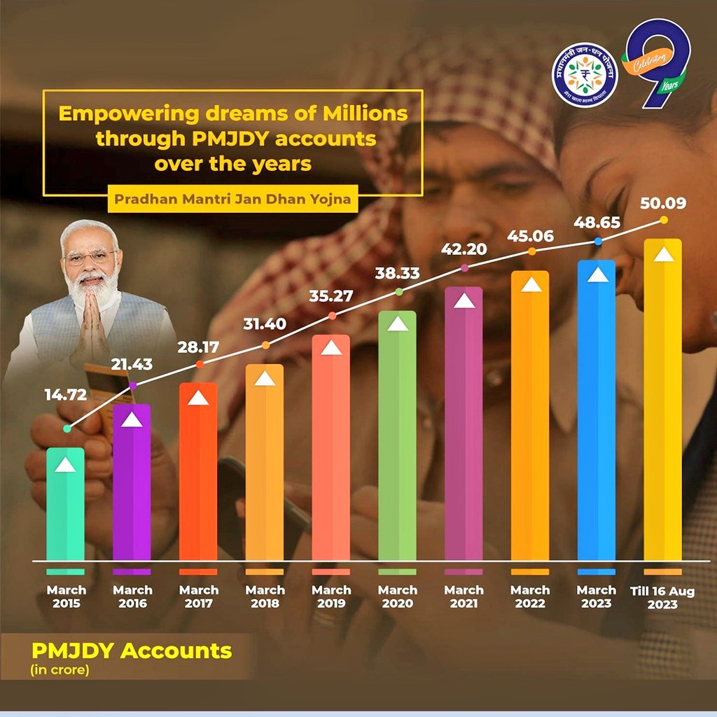ksvadhvana2's tweet photo. #PMJDY has ensured financial inclusion.
➡️ Contactless ➡️ Convenient ➡️ Secure
#9YearsofPMJDY #9YearsOfJanDhan https://t.co/Kc7pMf3OPJ