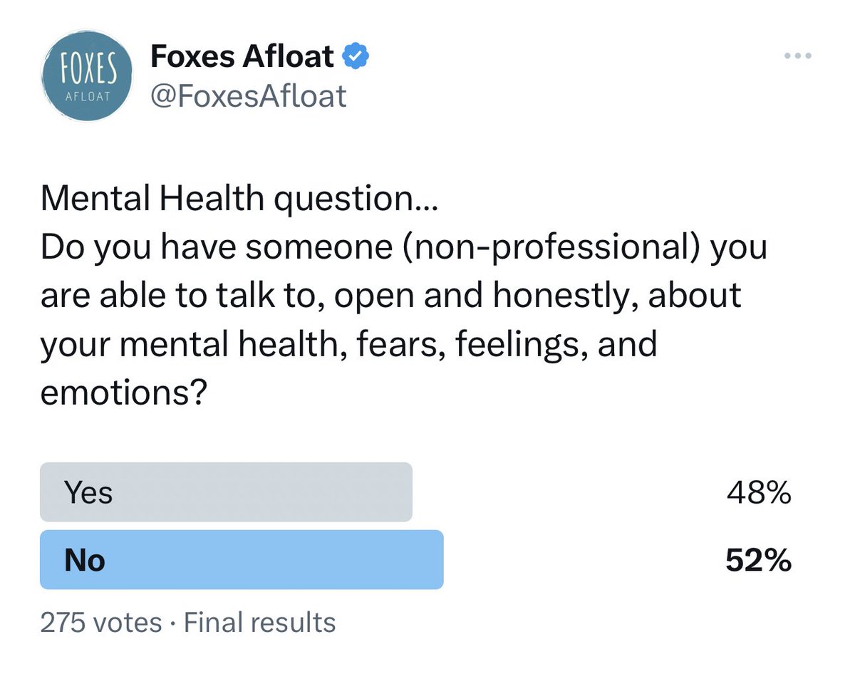 THIS 👇🏻 is why we need to talk about #mentalhealth. Over HALF of the people I asked felt they didn’t have ANYONE to talk to. With our mental health services on their knees, this is frightening! 🤯