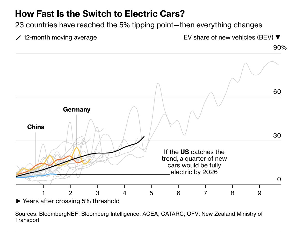 Sawyer Merritt tweet media