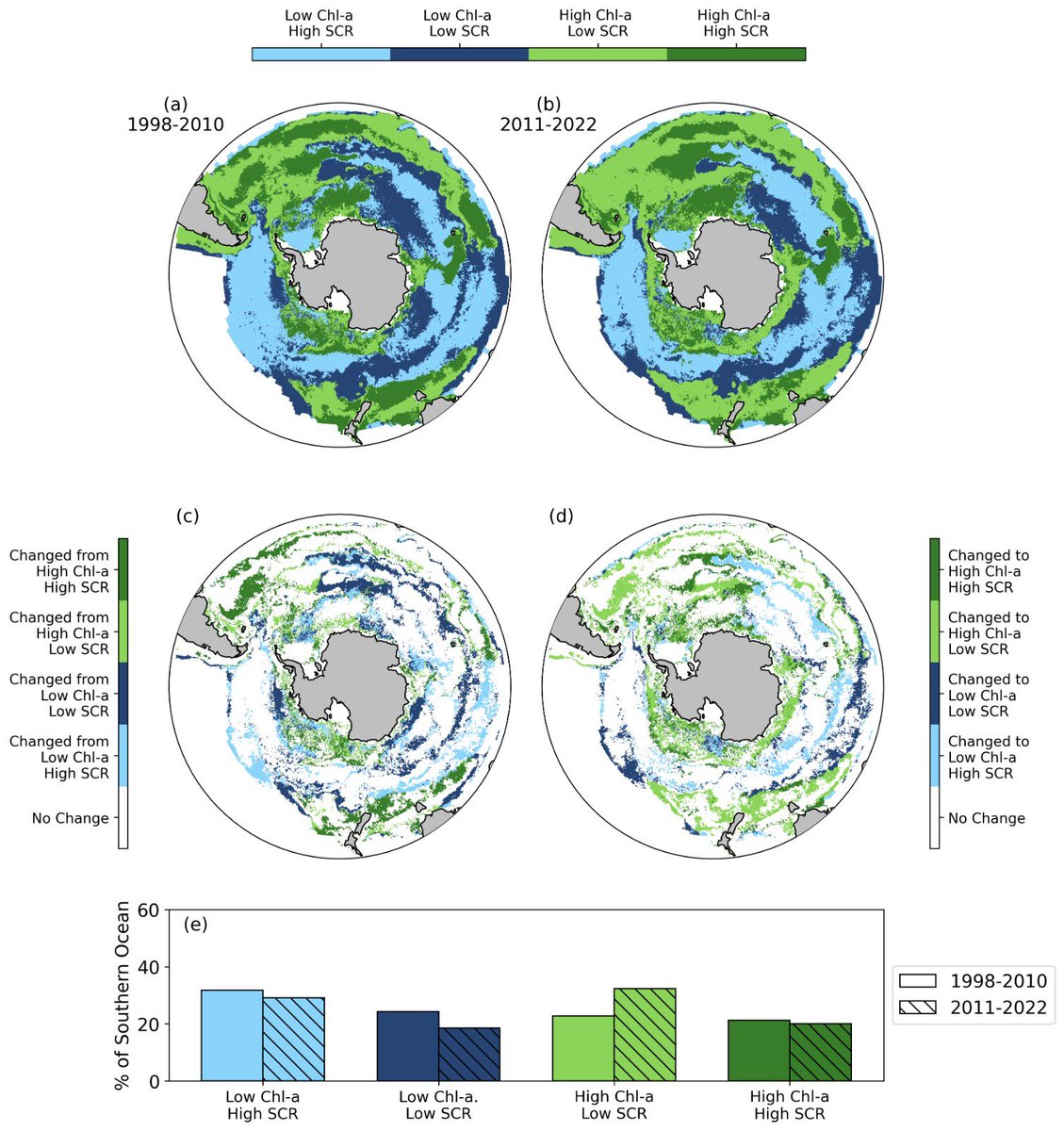 <a href="/esa/">European Space Agency</a> <a href="/PlymouthMarine/">Plymouth Marine Lab</a> Over 10 years ago <a href="/SandyThomalla/">Sandy Thomalla</a> classified the Southern Ocean into regimes using chlorophyll-a and seasonality. Here we are able to do the same classification and look at how it is changing.