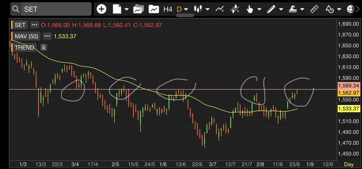 Set index วิธีตีเส้นแนวนอน (Horizontal Line) -ดูจุดที่สัมผัสเยอะ (ไม่ ...