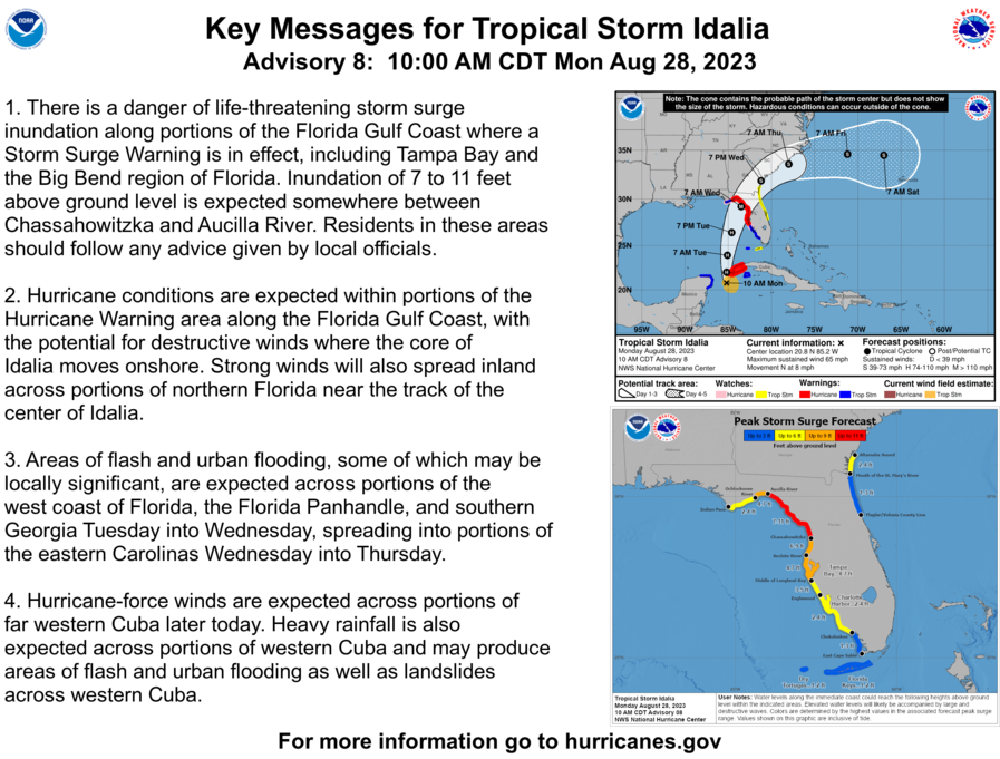 National Hurricane Center tweet media