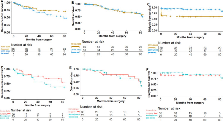 EurUrolOpen's tweet photo. Selective Use of Neoadjuvant Targeted Therapy Is Associated with Greater Achievement of Partial Nephrectomy for High-complexity Renal Masses in a Solitary Kidney 

https://t.co/SQZtHTH0KD 

@LWegp @DrJJZhang @RathiNityam @rebeccampbell50 @rabouassalymd @cjweight @Cold_Steel_1970 https://t.co/kckpDah6x4