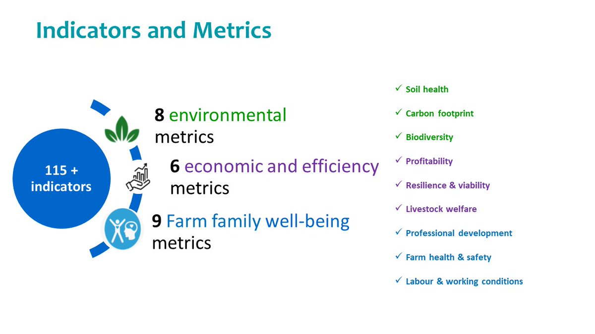 AnimalTaskFrc's tweet photo. 🔴 R. McGuire @QUBIGFS now introducing #FoodFutures in Northern Ireland: Measuring, Reporting and Verifying Farm Sustainability
➡️https://t.co/VgXBLM5PyW
Farmers are the solution but are under pressure!
➡️https://t.co/zs9VfkFPb9
@EAAPofficial @eaap2023Lyon #EAAP2023Session14 https://t.co/f3FXxj7fvK