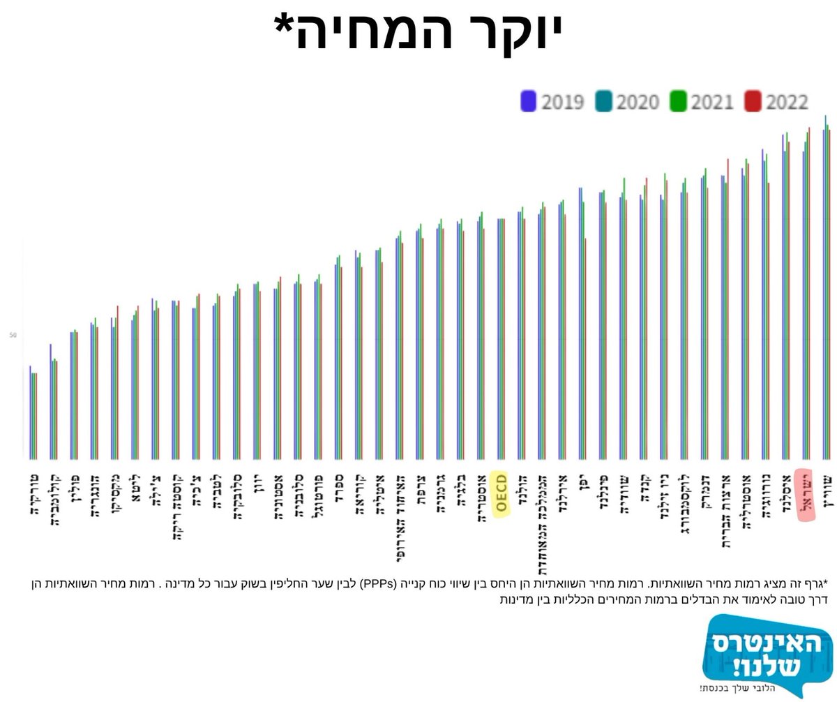 האינטרס שלנו - הלובי שלך בכנסת tweet media