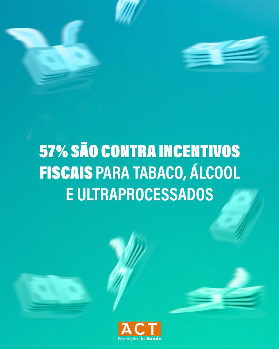 📢A nova pesquisa Datafolha/ACT mostra que a maioria da população brasileira apoia impostos seletivos para produtos que fazem mal à saúde e ao meio ambiente. Confira: bit.ly/datafolha-refo…