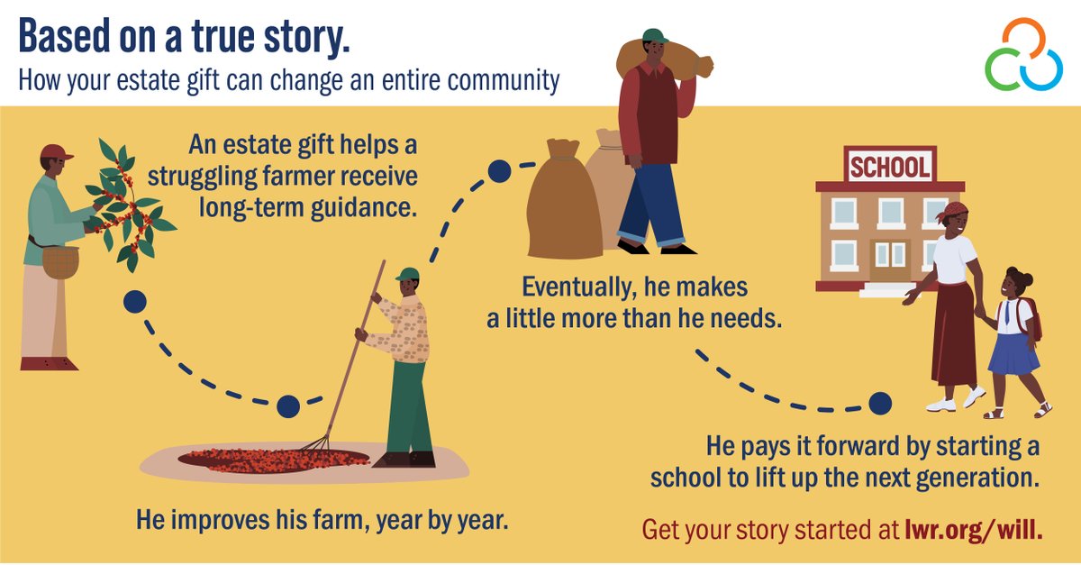 Lutheran World Relief tweet media