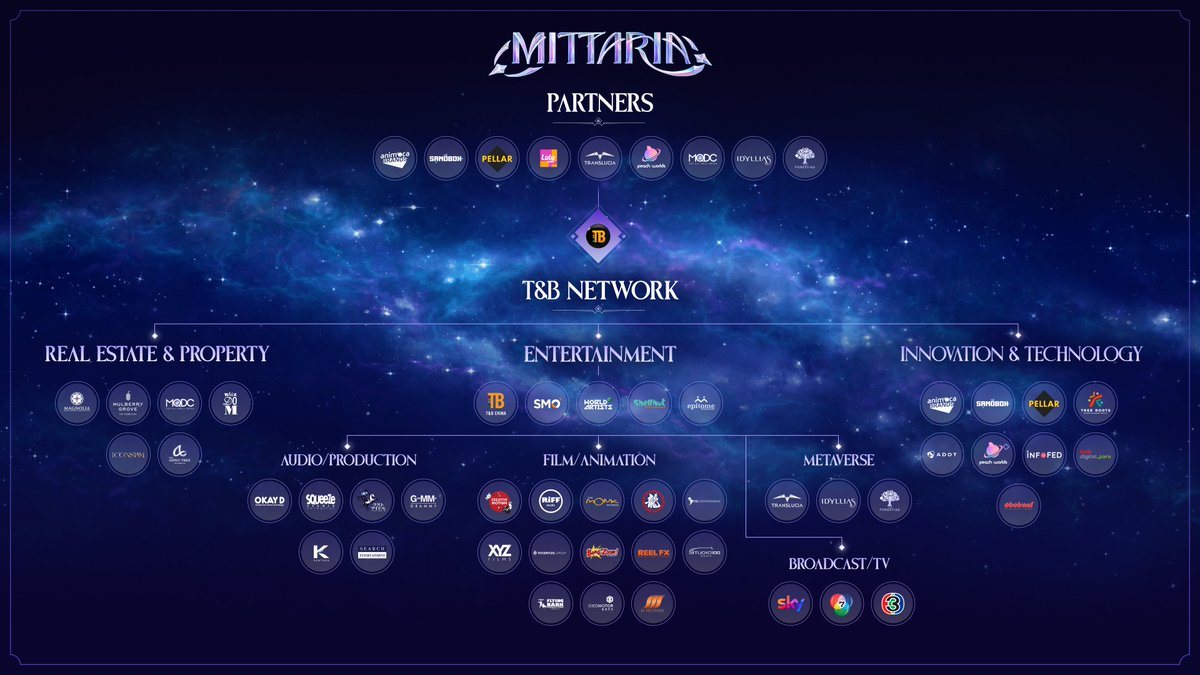 Mittaria 💫 tweet media