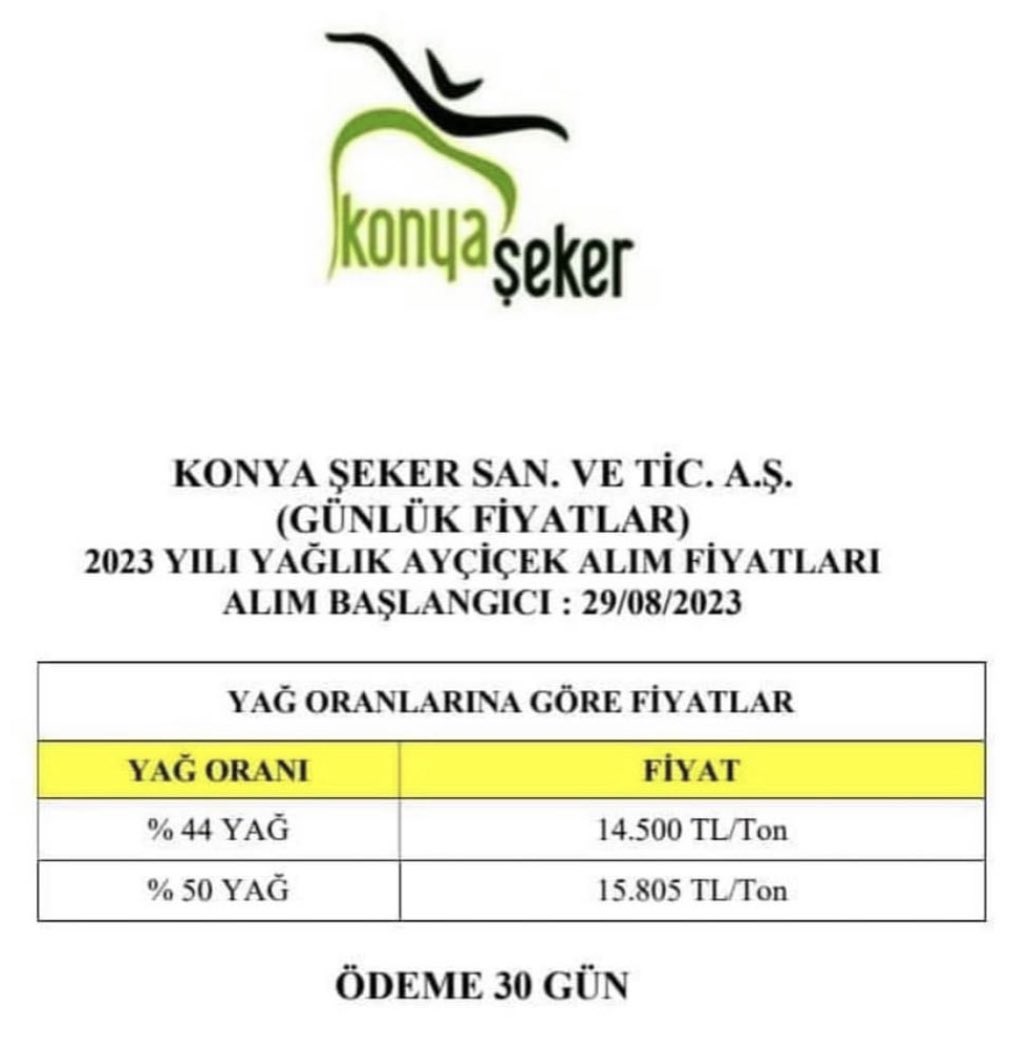 Hasada ilk başlayan Adanalı çiftçinin günahı neydi ? Müdahale eden bir kurum da olmadı ?
Ayçiçeğini 9.50-10 TL’ye zararına sattı..
Erkenci mal üretip, piyasanın ilk ürününü pazara getirmek bu yıl zarar ettirdi. 
Buğday, arpa, ayçiçeği ve mısır…
Erken biçen daha çok zarar etti..