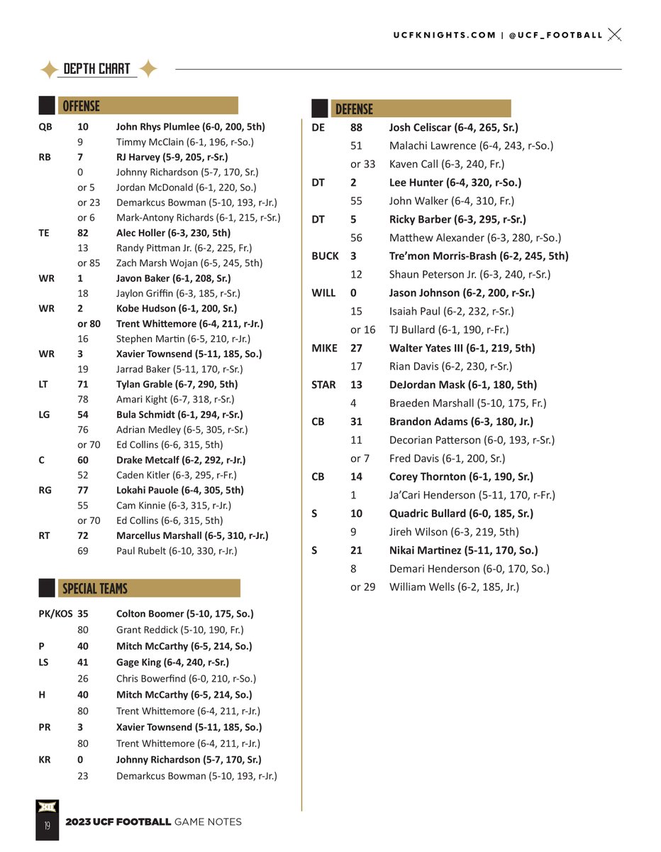 UCF_Football's tweet photo. Game 1 vs Kent State Depth Chart https://t.co/mgoYwQ3ZW2