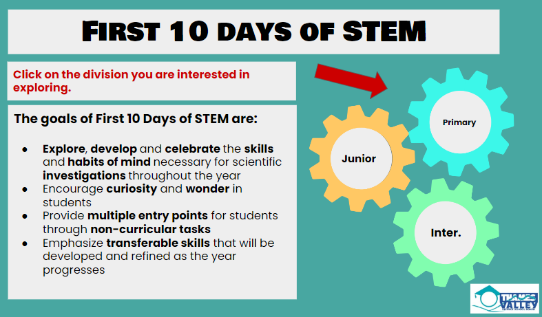 Looking to explore, develop, and celebrate the transferrable skills and habits of mind necessary for STEM investigations throughout the year? Check out our updated "First 10 Days of STEM" resource to get the school year started 👉bit.ly/TVDSBfirst10ST…