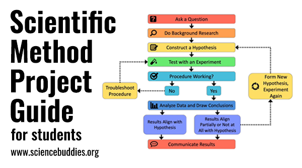 ScienceBuddies's tweet photo. Doing a science project? Preparing to teach the Scientific Method? The Scientific Method Project Guide helps students understand the steps to work through their experiments.
https://t.co/9WG03ROU0s
#sciencefair #scienceteacher #scienceproject #scientificmethod https://t.co/ZbP5LHByZV