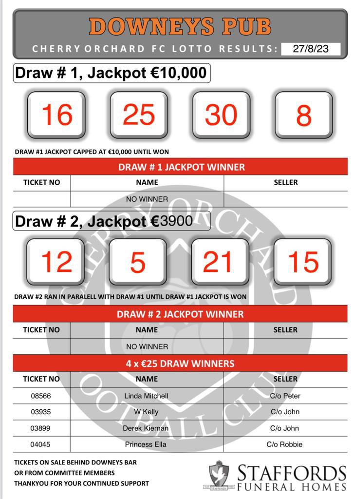 Cherry Orchard FC Seniors tweet media