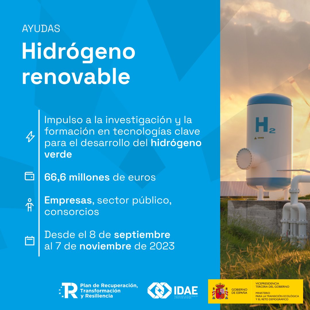 ⚡️ 𝐀𝐘𝐔𝐃𝐀𝐒 HIDRÓGENO RENOVABLE

Financiación de proyectos de investigación y formación en tecnologías clave para el desarrollo del hidrógeno renovable

→  66,6 millones para empresas, sector público, centros tecnológicos...

+info bit.ly/3YlcZiD