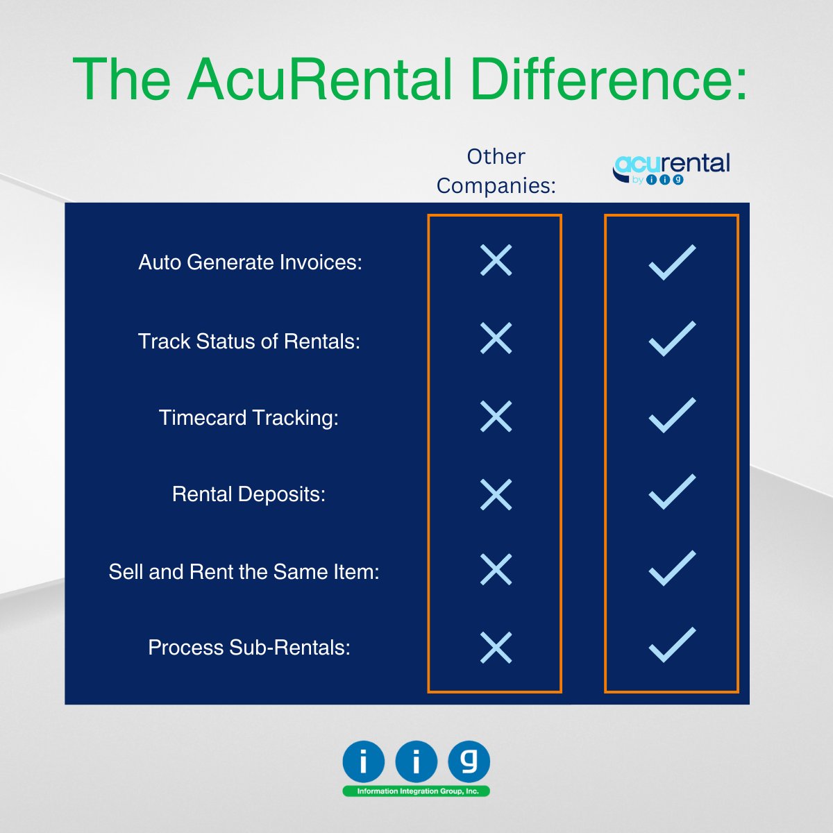 Check out what sets AcuRental apart from other rental companies:

iigservices.com/acumatica-rent…