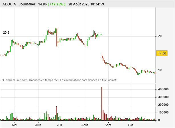 arnaudGUILLEME3's tweet image. #adoc
en route pour le GAP